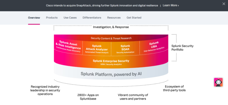 Splunk Network Security System